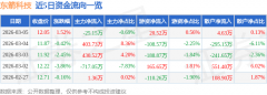 <strong>此中2025年第度</strong>