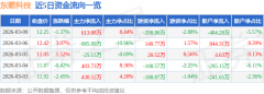 股价处于下跌形态时自动性卖单发生的的成交额